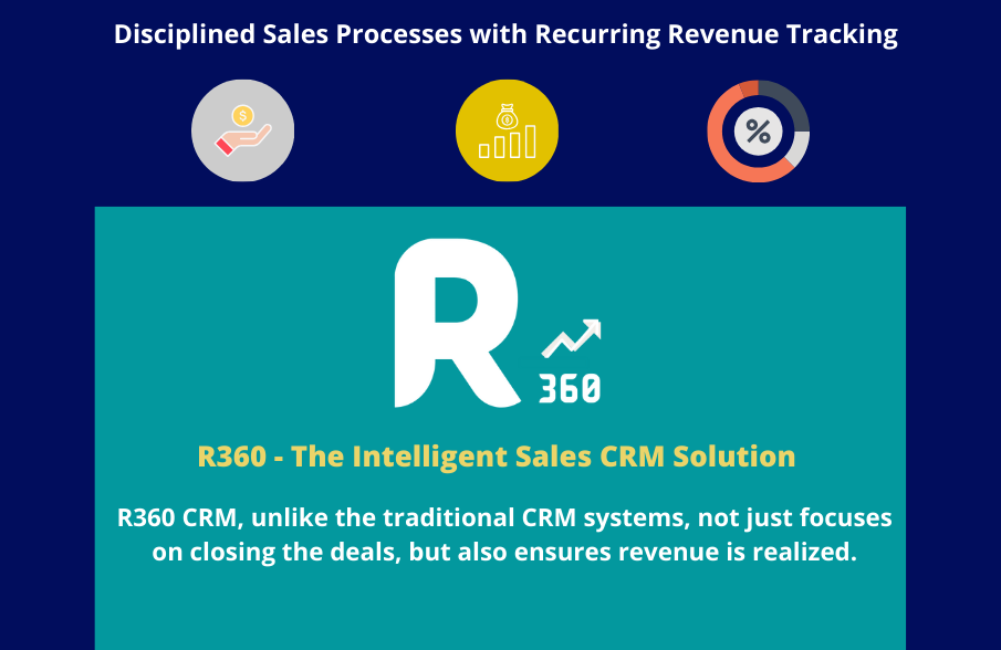 R360 CRM Integration