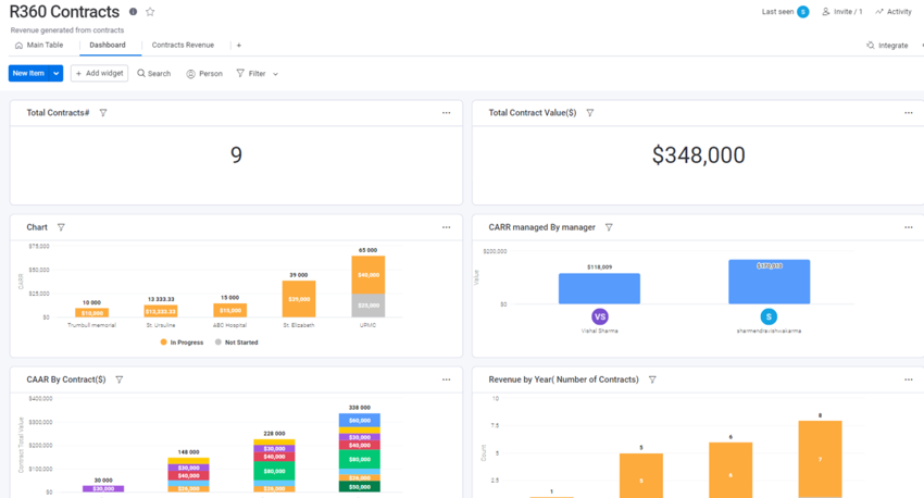 Monitor – Measure – Compare