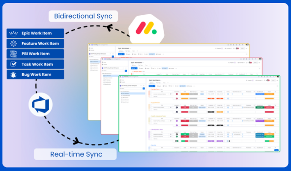 Azure-DevOps-Integration-With-monday.com