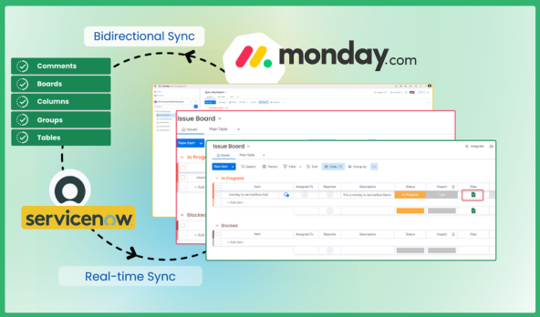 ServiceNow Connecter  App by Empyra