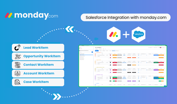 salesforce integration with monday.com